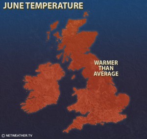 Net Weather June Temperature